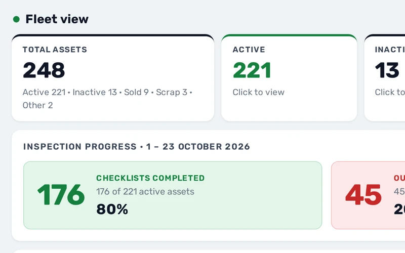Fleet dashboard: total, active and inactive assets, and checklists completed this month